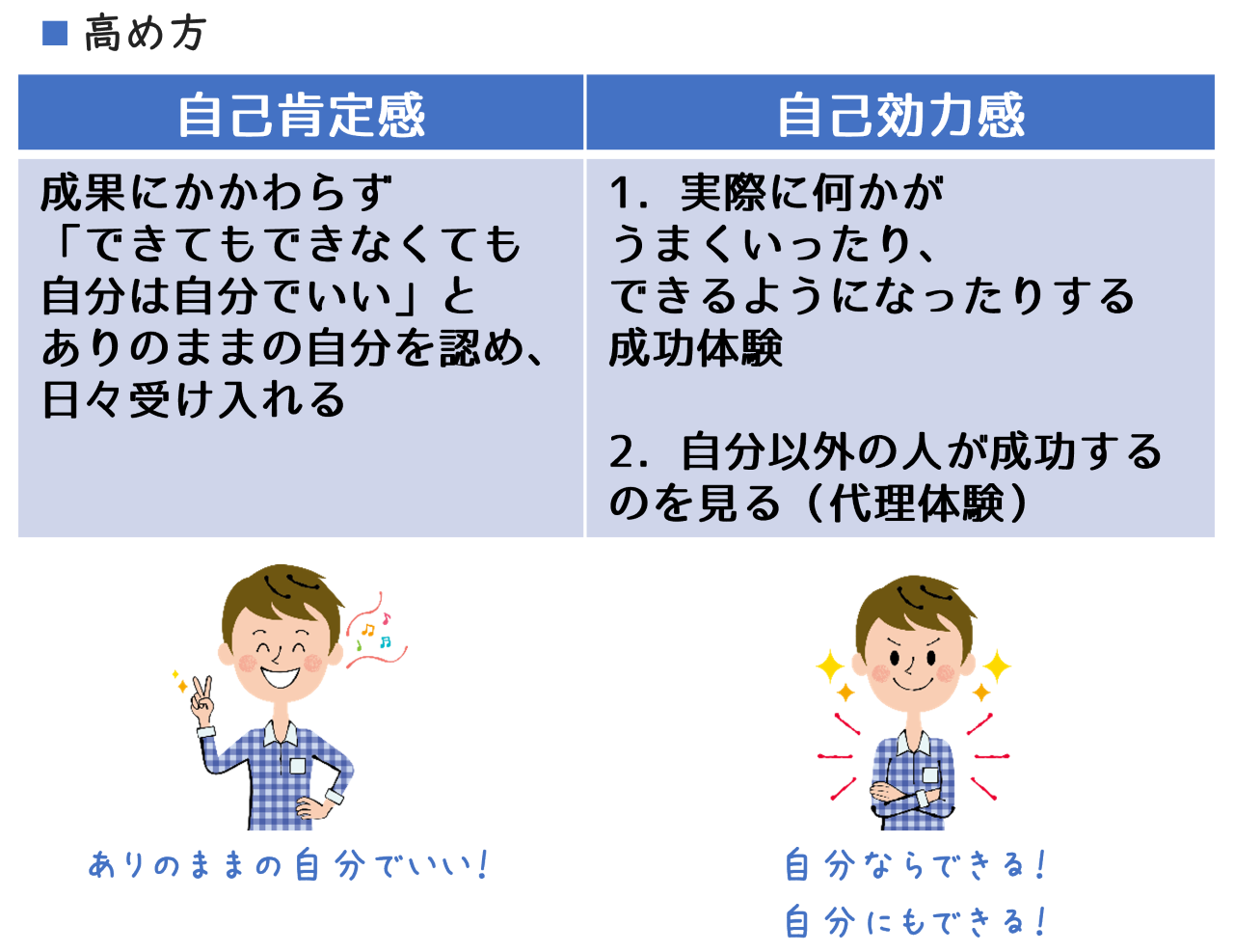 自己肯定感】成功体験だけでは自信はつかない ｜幸せライフキャリアデザイン コラム