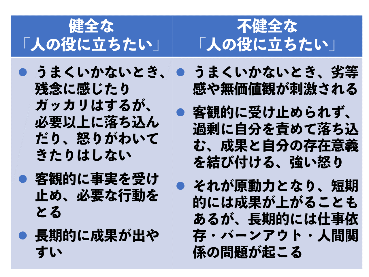 健全な「人の役に立ちたい」と不健全な「人の役に立ちたい」の違い｜バーンアウトしない方法｜自己肯定感 ｜幸せビジネス心理学